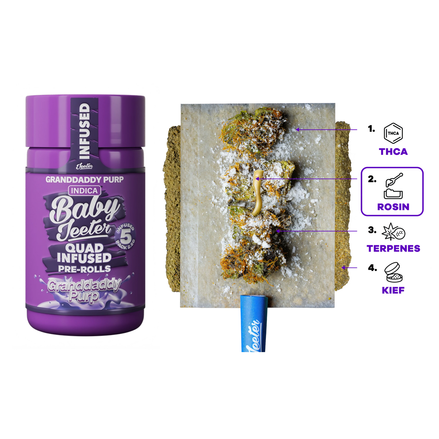 Baby Jeeter [5 Joints-THC]
